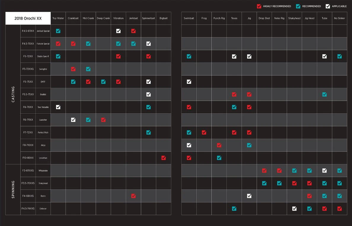 Megabass Orochi XX Spinning Rods 2 Megabass Orochi XX Spinning Rods - Image 2