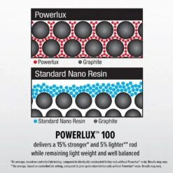 Abu Garcia Veritas Spinning Combo -Shimano Sales 2024 AbuGarica Veritas Powerlux100 info