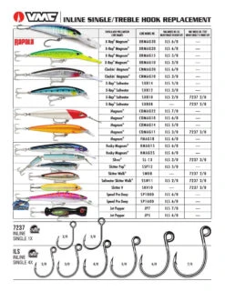 VMC ILS InLine Single Hook 4X -Shimano Sales 2024 Lure Treble Hook Replacement Chart 1514d79a 9037 443e 8d11 87841e0bcbeb