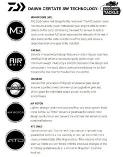 Daiwa Certate SW G Saltwater Spinning Reels 9 Daiwa Certate SW G Saltwater Spinning Reels -Shimano Sales 2024 certate technology