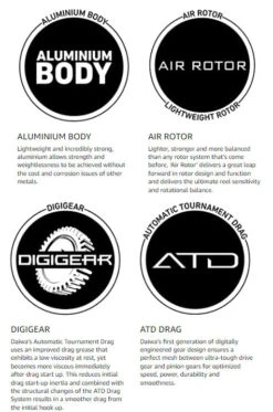 Daiwa BG Spinning Reels -Shimano Sales 2024 daiwa bg 08