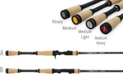 Temple Fork Outfitters Resolve Bass Spinning Rods -Shimano Sales 2024 handles