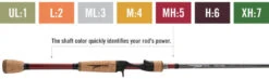 Temple Fork Outfitters Resolve Bass Baitcasting Rods -Shimano Sales 2024 rod power coding 1 1024x329 63495c0a d4f6 45b3 95c3 7855fb48b9f9